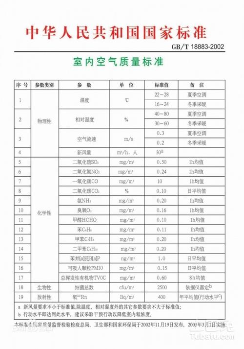 国家规定的室内甲醛含量的标准值是多少？