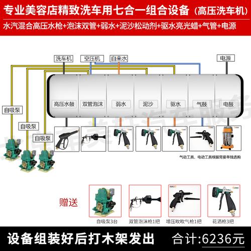 汽车美容仪器有哪些？