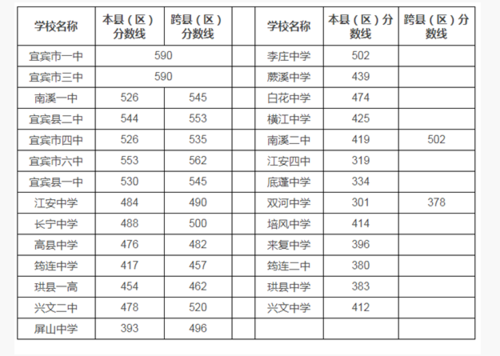 台山一中为什么2019年录取分数线一比往年高？