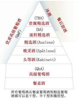 澳洲的葡萄酒怎样划分等级