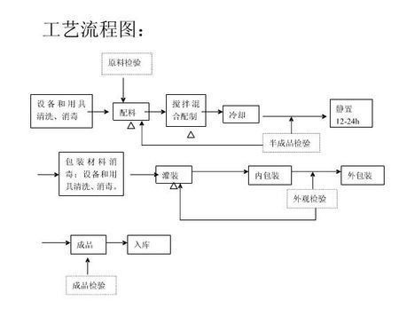 生产洗衣粉,洗发水,香皂的设备工艺