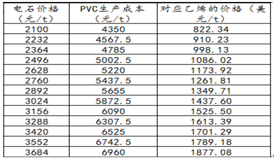 电石法聚氯乙烯企业排名