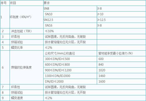 HDPE管对HDPE中空料有些什么指标要求，再生料有哪些品牌？