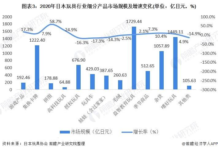 儿童玩具市场前景现在怎么样，好不好做？