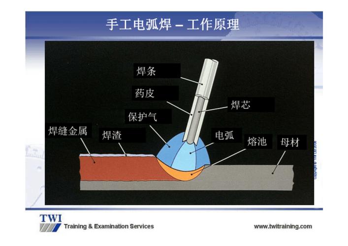 焊条电弧焊的焊接设备主要由什么组成