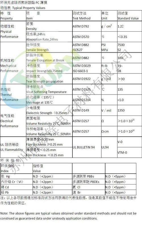 pc材料特性有哪些