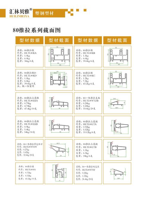 中国有多少PVC塑料型材品牌