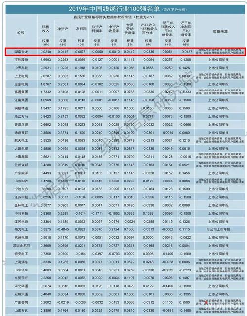 求全国十大电缆厂排名