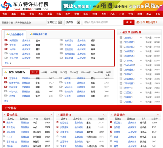 东方特许加盟网电话号码是多少