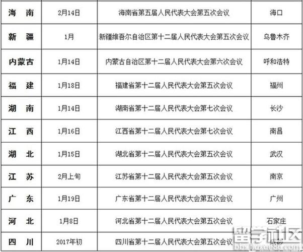 2017全国两会什么时候结束