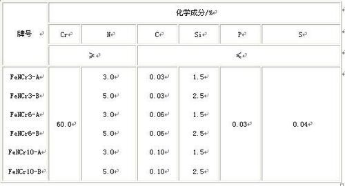 氮化铬铁的牌号化学成分