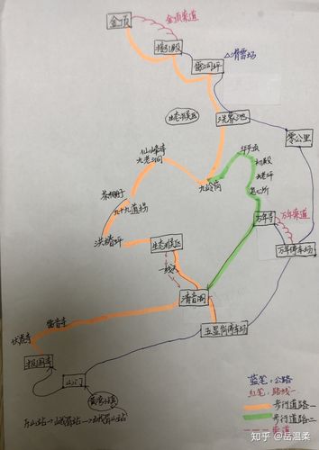 推荐十条探险旅游路线？