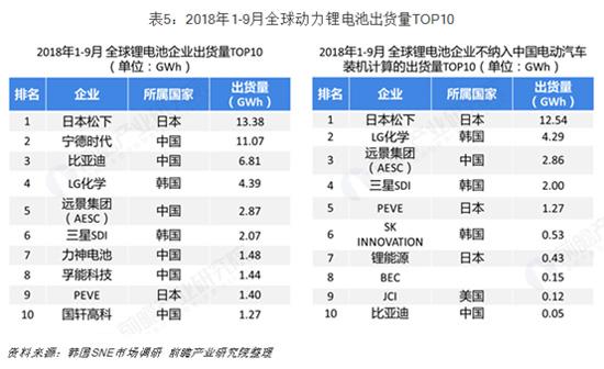 十大锂电池排名是什么？