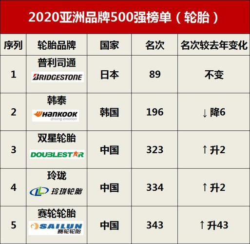 国产轮胎有哪些品牌 国产轮胎十大品牌介绍