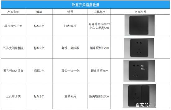 国内市场开关、插座各个品牌优劣势的对比