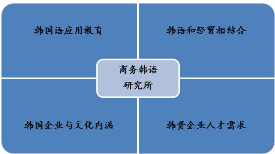 韩国代理是什么职位