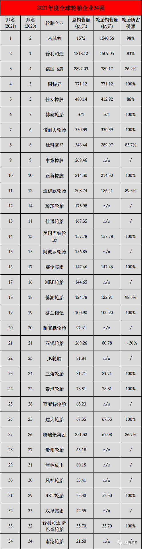 国产轮胎排名