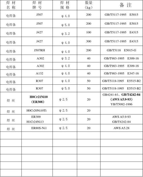 国内焊接材料公司前十强有哪些