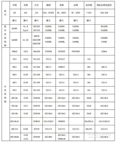 常用塑胶模具钢材有哪几种？性能是什么样