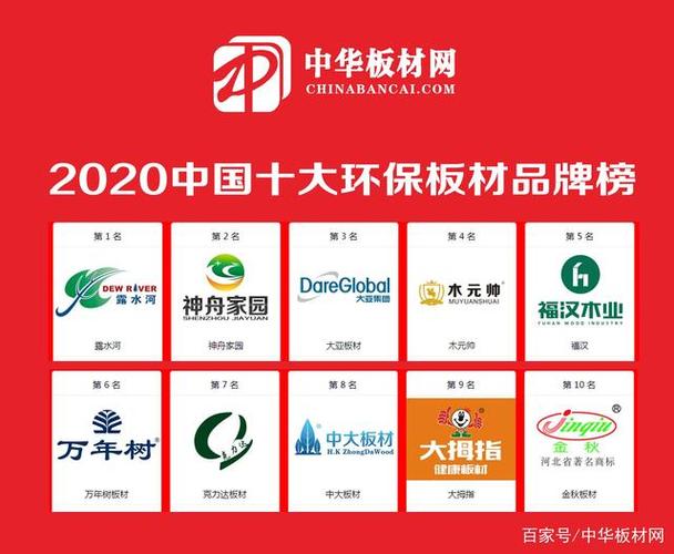 2020年十大板材排名有什么？当下比较好的板材品牌有哪些？