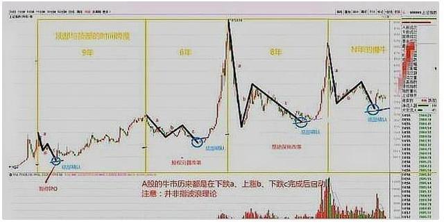 高分寻找一篇关于股市历年规律的文章。