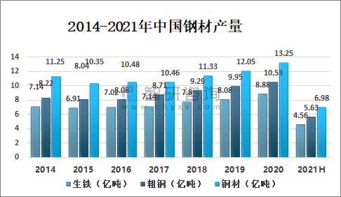 为什么中国的钢材产量世界第一，特种钢材仍依赖进口？