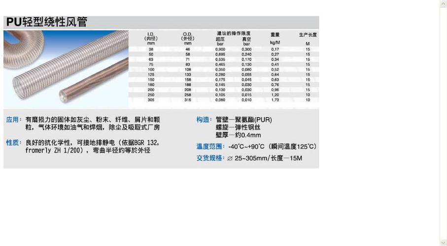 陆森五金工具PU风管用量足吗？