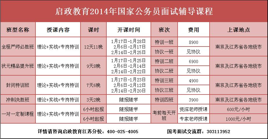 我听说启政教育省考面试班有协议班的，学费比较多，一万多，但是不过可以退费，大家觉得有必要报吗？