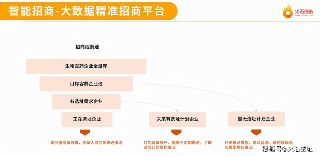 目前网络性招商平台有哪些啊？