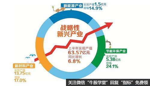 新兴行业创业项目有哪些