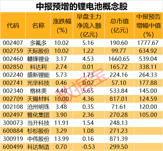 新材料概念股龙头有哪些 热门新材料概念股一览