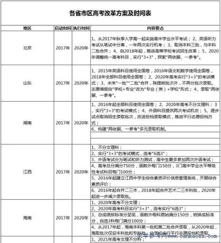 辽宁高考改革新方案2017每人学的不一样怎么分班