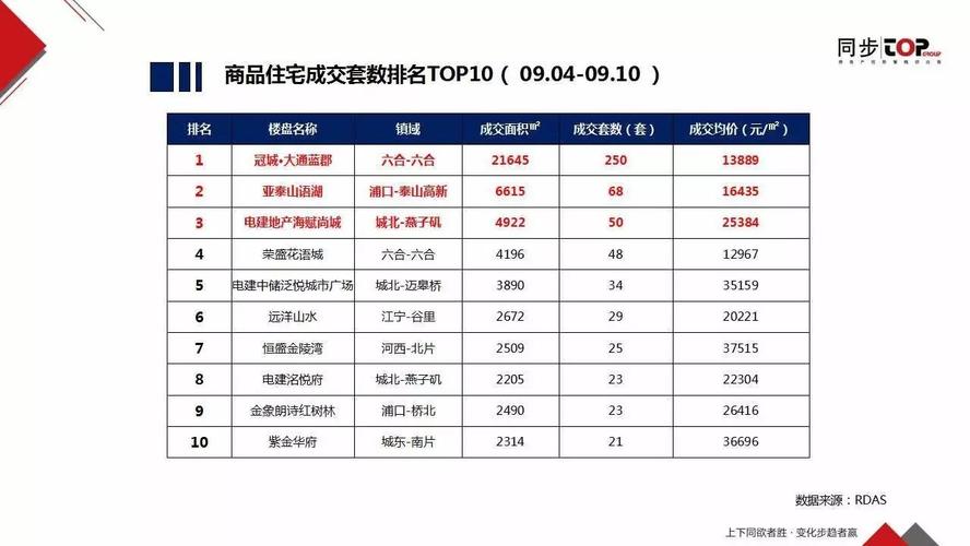 南京房地产品牌开发商有哪些