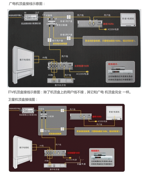 有线数字电视机顶盒共享器