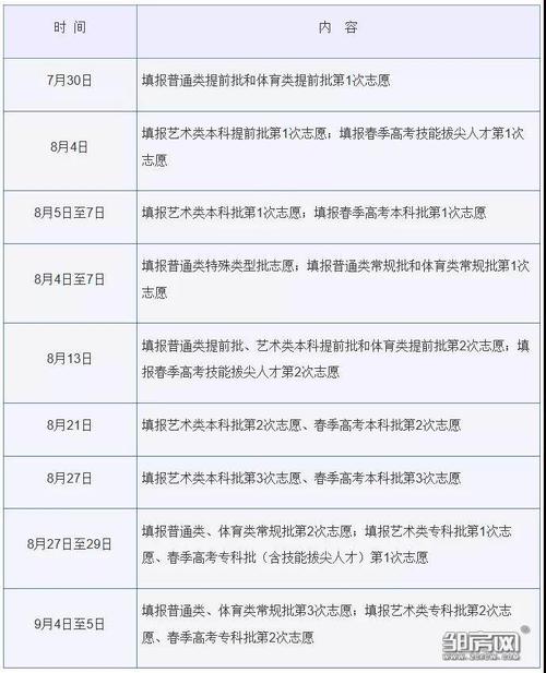 小高考的成绩什么时候公布？填报志愿采取什么方式？