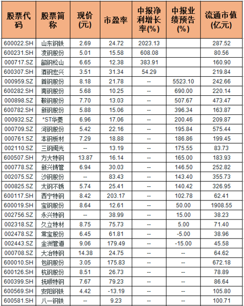 有铬矿的股票有哪些