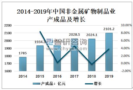 非金属矿物制品业指的是哪些行业