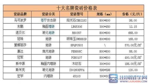 中国十大瓷砖品牌排行