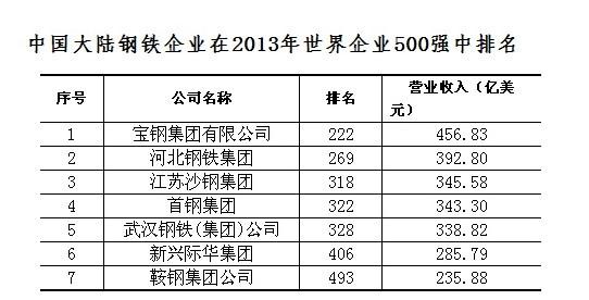 中国钢材十大品牌有哪些