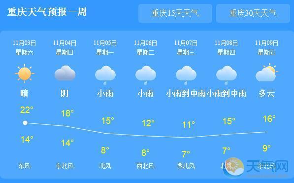 重庆春节天气预报 2017重庆春节过年天气怎么样