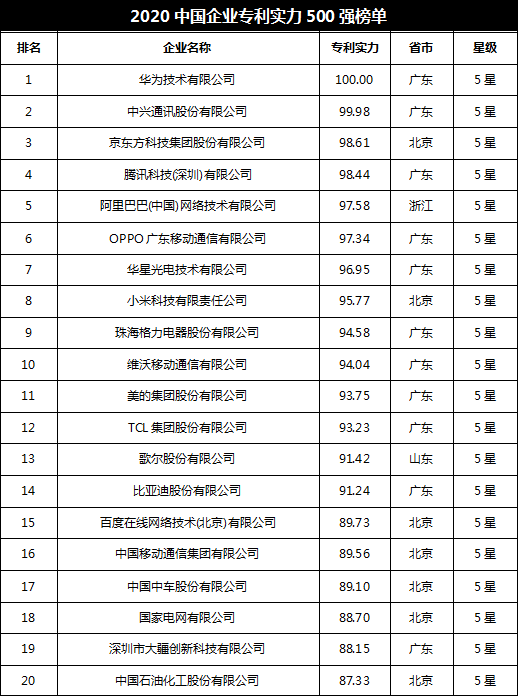 2014世界500强企业中，中国企业多少？中国民营企业哪些？