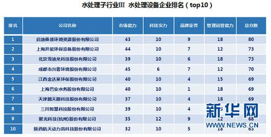 中国国内水力发电设备制造厂商排名