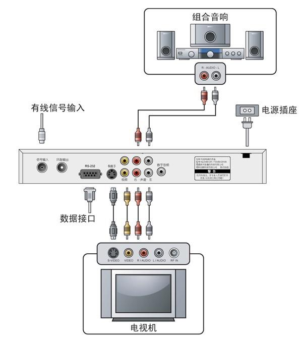 网络电视机顶盒分享器的连接方法