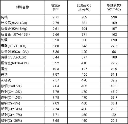 耐火材料有十大品牌排行榜？