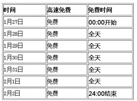 春节过路费免费时间是多少