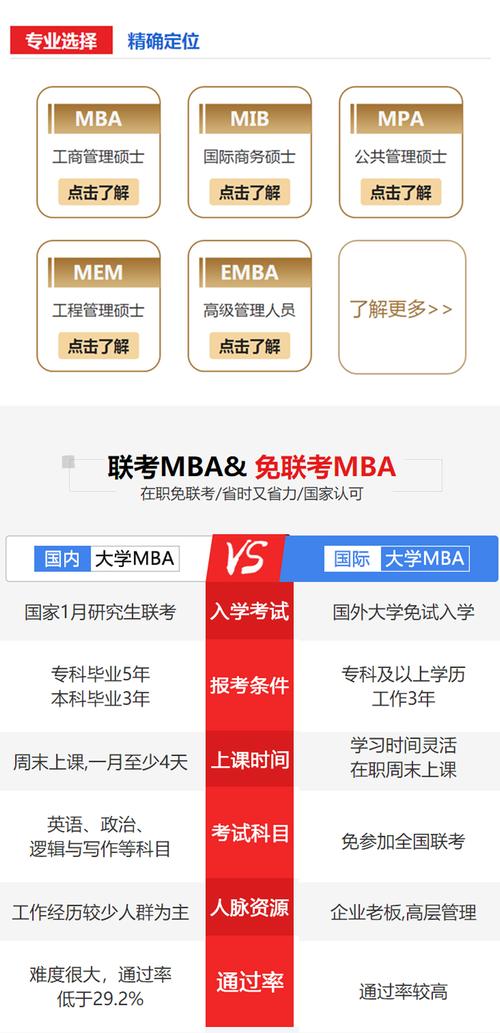 MBA可以免试入学吗？