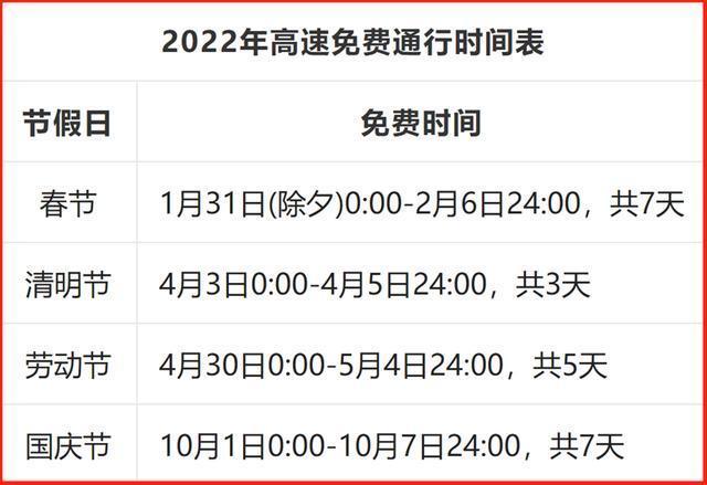 五一高速免费吗2022年