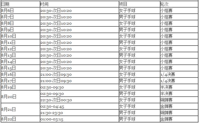 里约奥运会各项目时间表