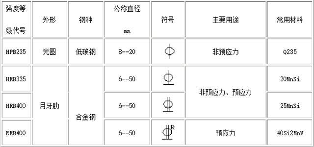 螺纹钢符号 是什么