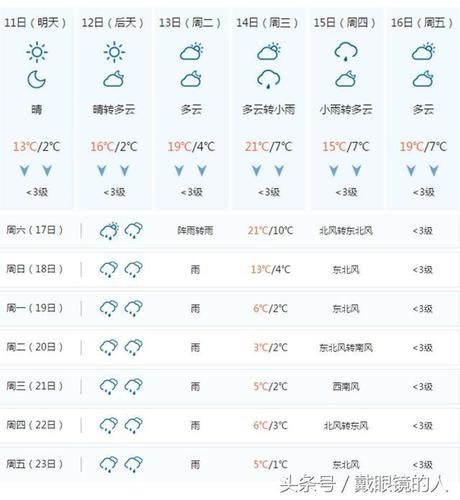 2017年春节湖南天气如何